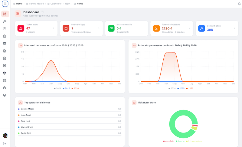 Dashboard CaldaistaPro: interventi, ticket e fatturazione in un'unica vista